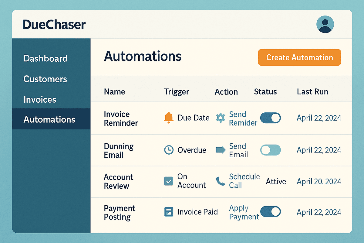 Illustration of automated accounts receivable processes